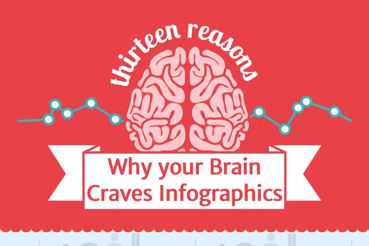 13 Reasons Why Your Brain Craves Infographics
